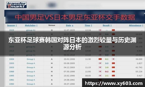 东亚杯足球赛韩国对阵日本的激烈较量与历史渊源分析